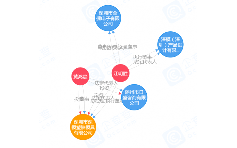 公司的歷史，見(jiàn)證過(guò)程的全部，有如穿越